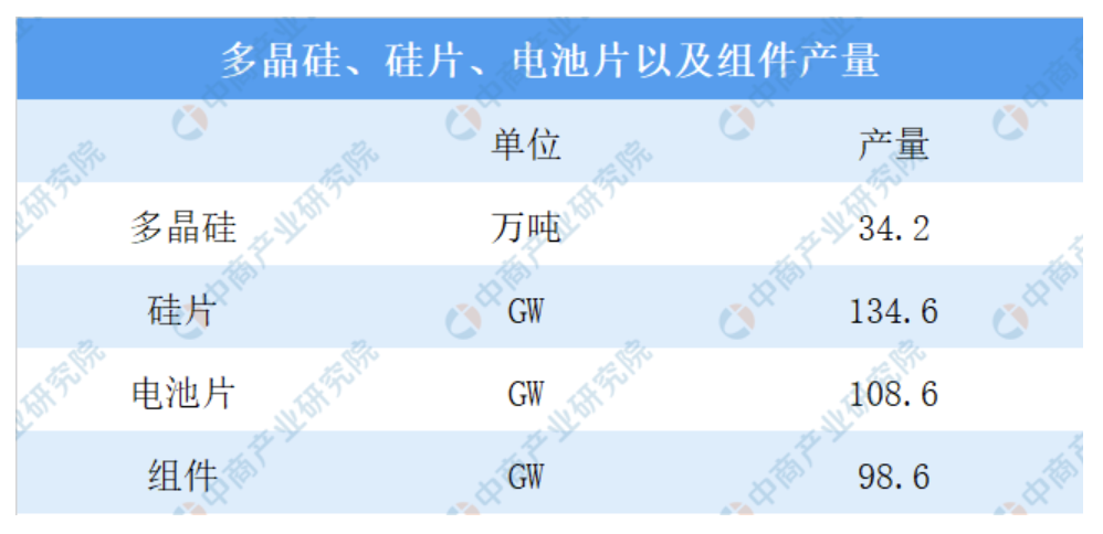 2019年中(zhōng)國(guó)光伏産(chǎn)業運行總結及2020年發展趨勢預測(圖2)