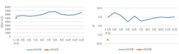 中(zhōng)電(diàn)聯：1-2月太陽能(néng)發電(diàn)新(xīn)增裝(zhuāng)機1.07GW(圖1)