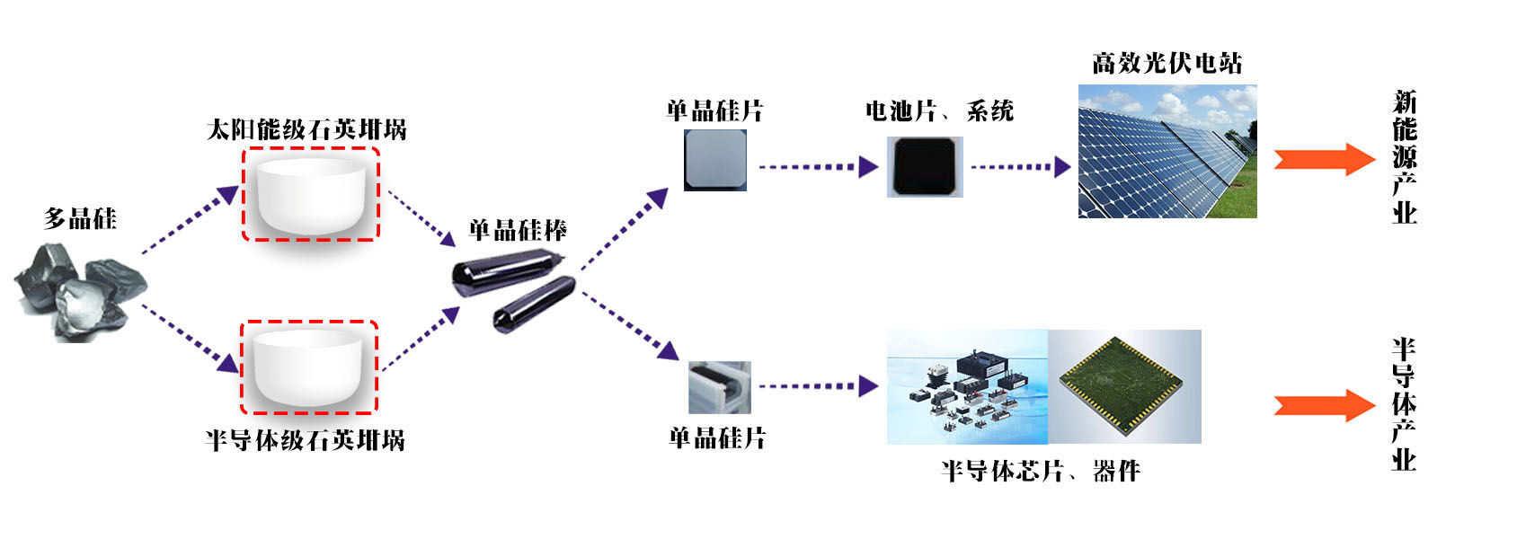 産(chǎn)品應用(yòng)(圖1)