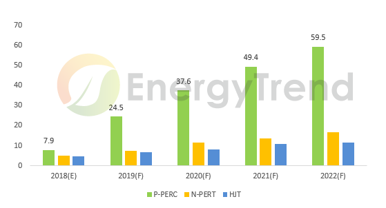 2019太陽能(néng)光伏五大趨勢：市場走向穩定與分(fēn)散，度電(diàn)成本将成為(wèi)供應鏈價格依歸(圖4)