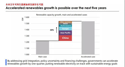 未來五年，分(fēn)布式光伏将占新(xīn)增光伏裝(zhuāng)機量50%以上(圖8)